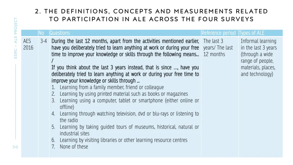 2 the definitions concepts and measurements 4