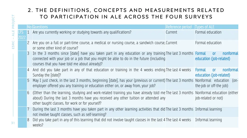 2 the definitions concepts and measurements 5