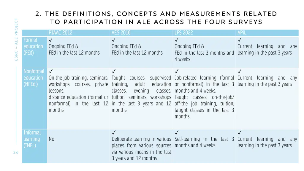 2 the definitions concepts and measurements