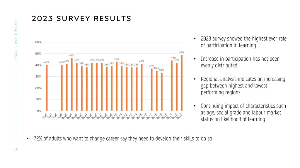 2023 survey results