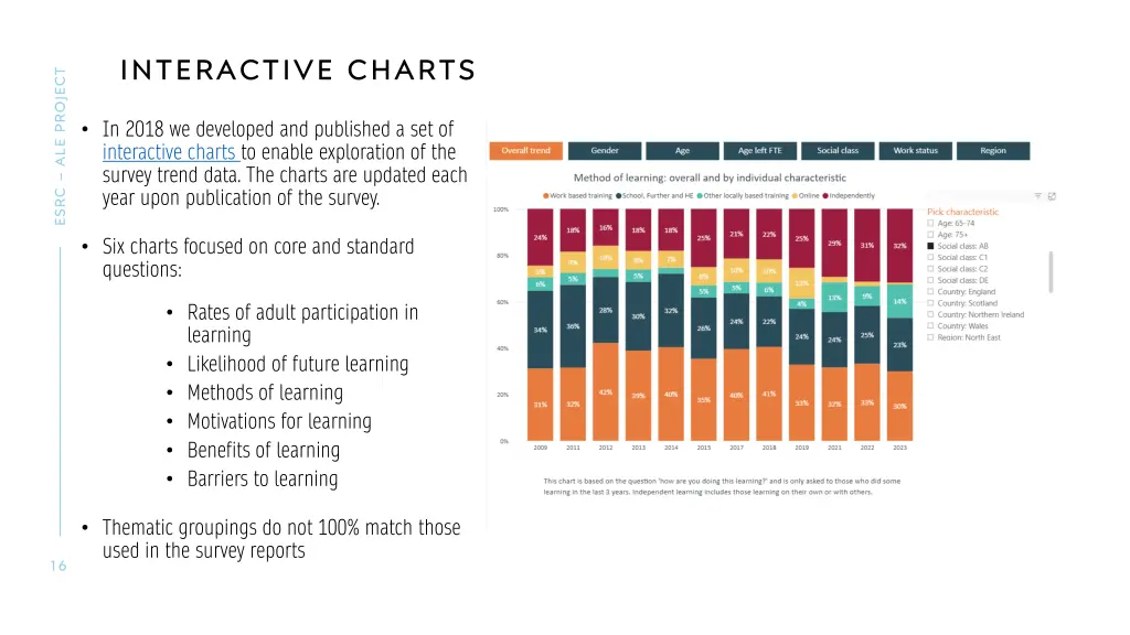 interactive charts