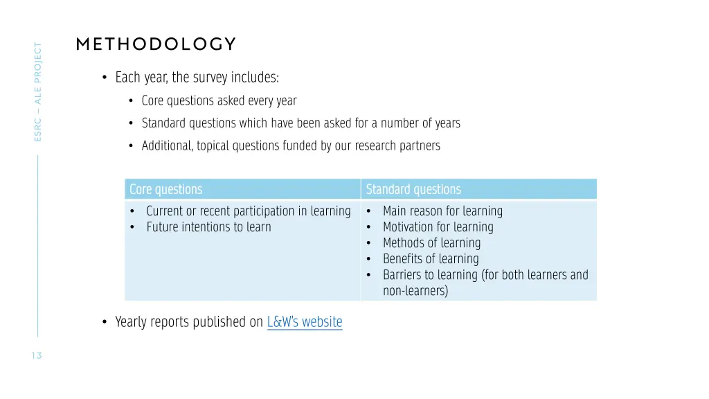 methodology 1