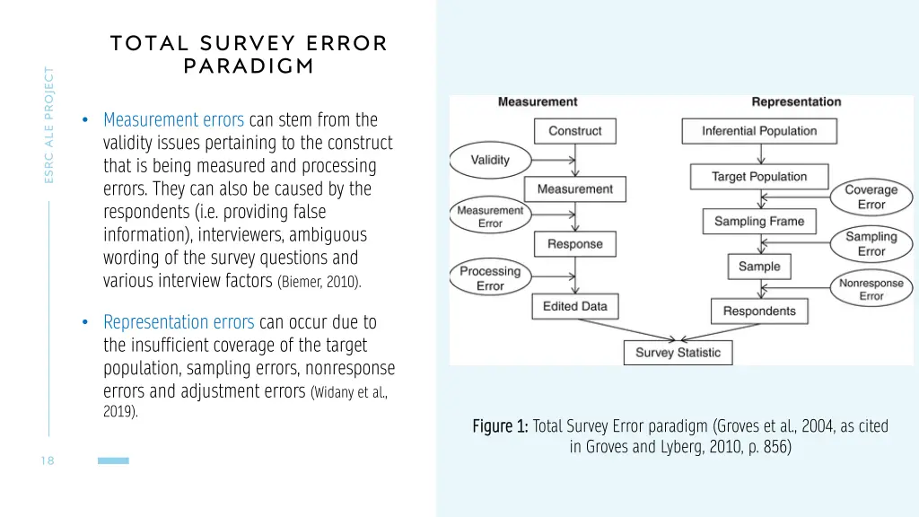 total survey error paradigm