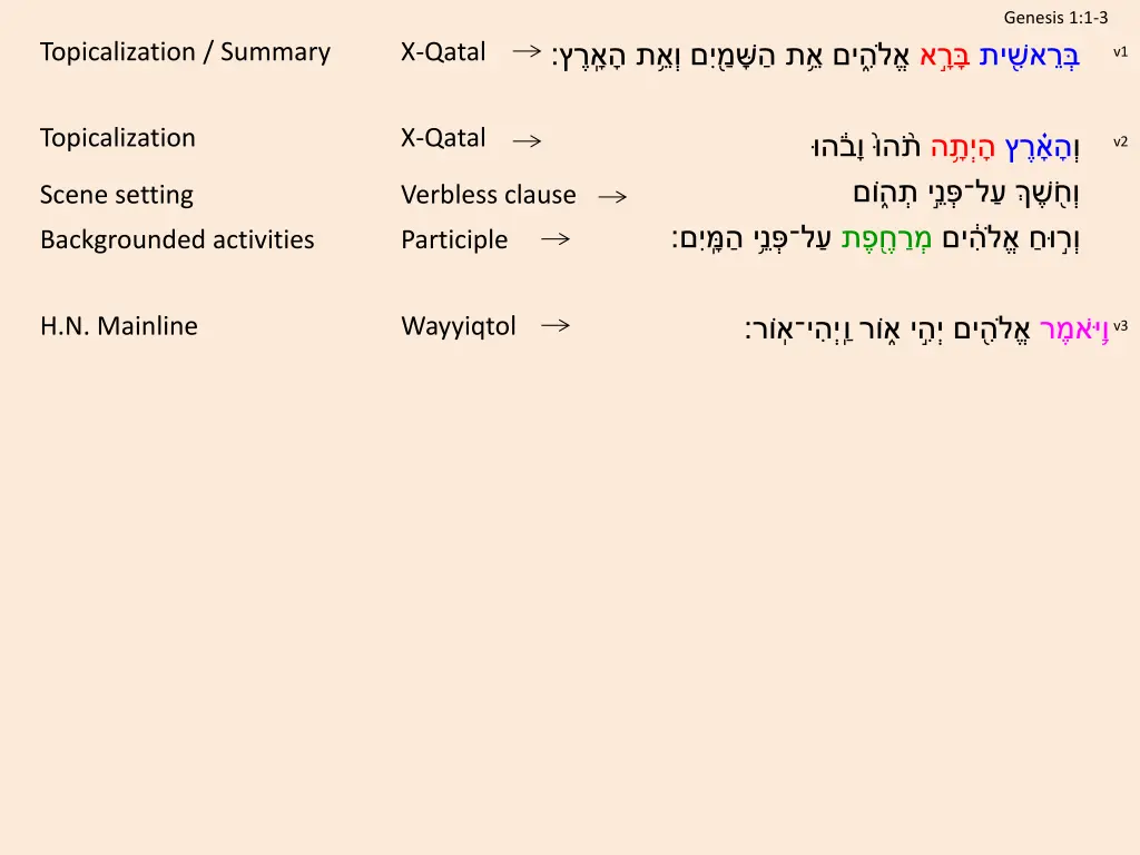 genesis 1 1 3 2
