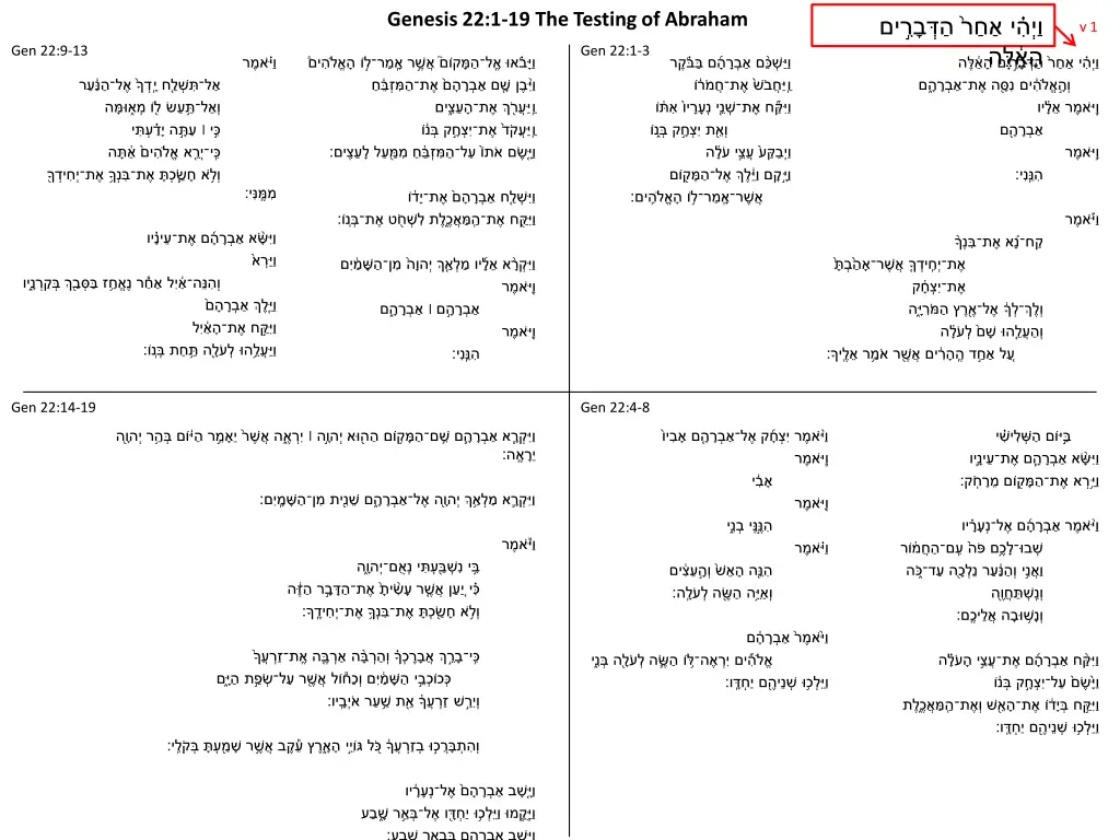 genesis 22 1 19 the testing of abraham 1