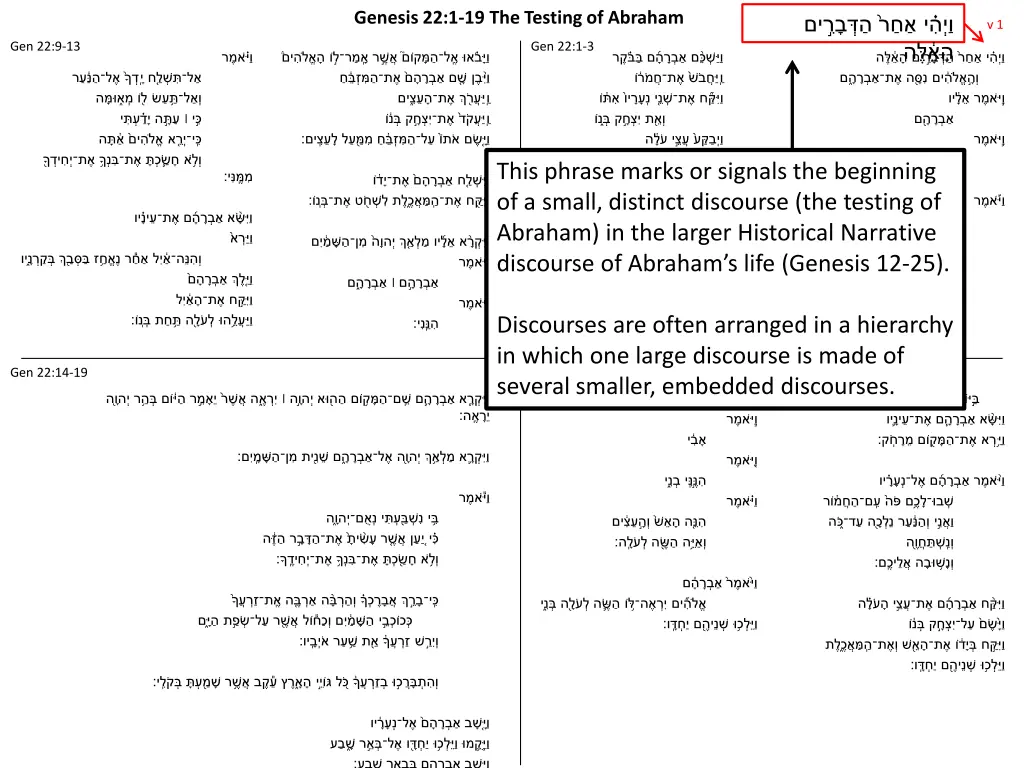 genesis 22 1 19 the testing of abraham 2