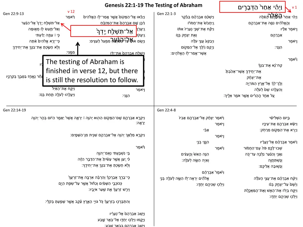 genesis 22 1 19 the testing of abraham 3