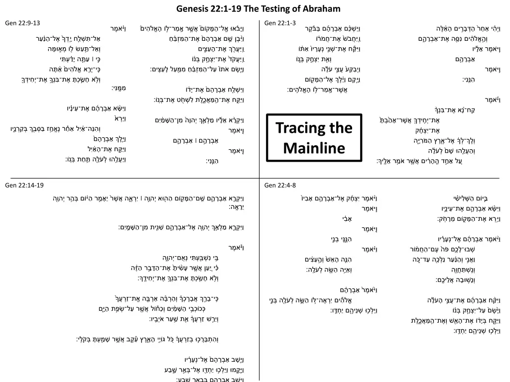 genesis 22 1 19 the testing of abraham 7