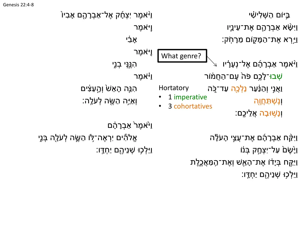 genesis 22 4 8 5
