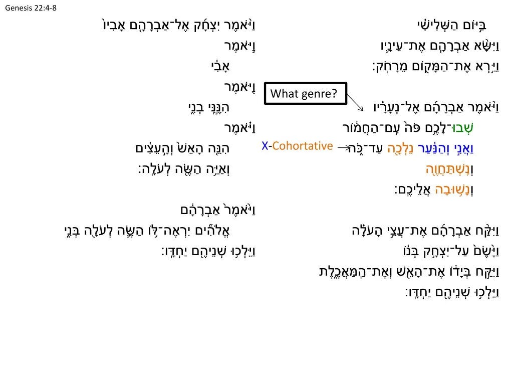 genesis 22 4 8 6