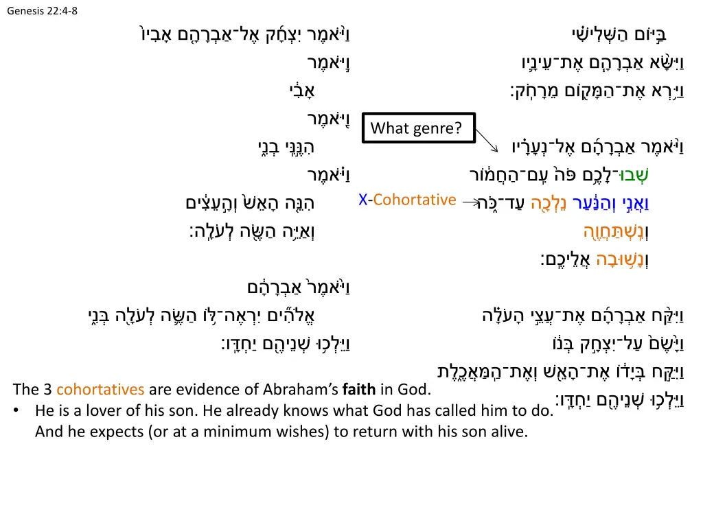 genesis 22 4 8 8