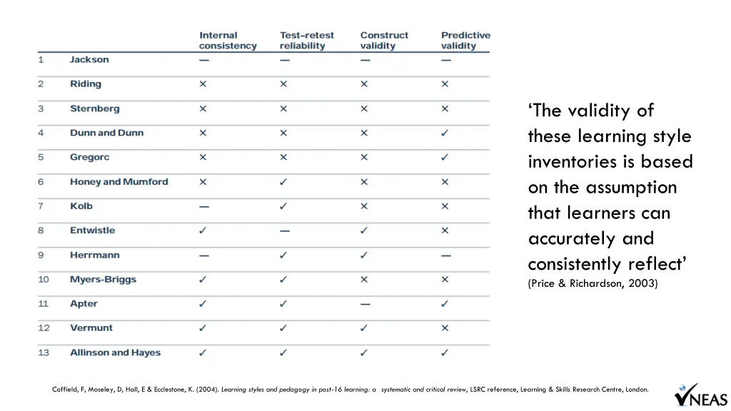 the validity of these learning style inventories
