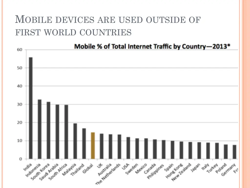 m obile devices are used outside of first world