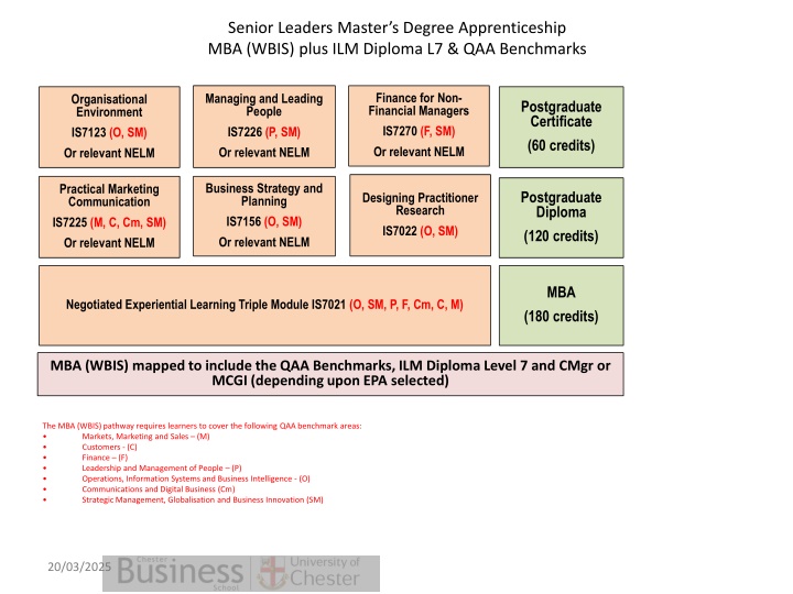 senior leaders master s degree apprenticeship