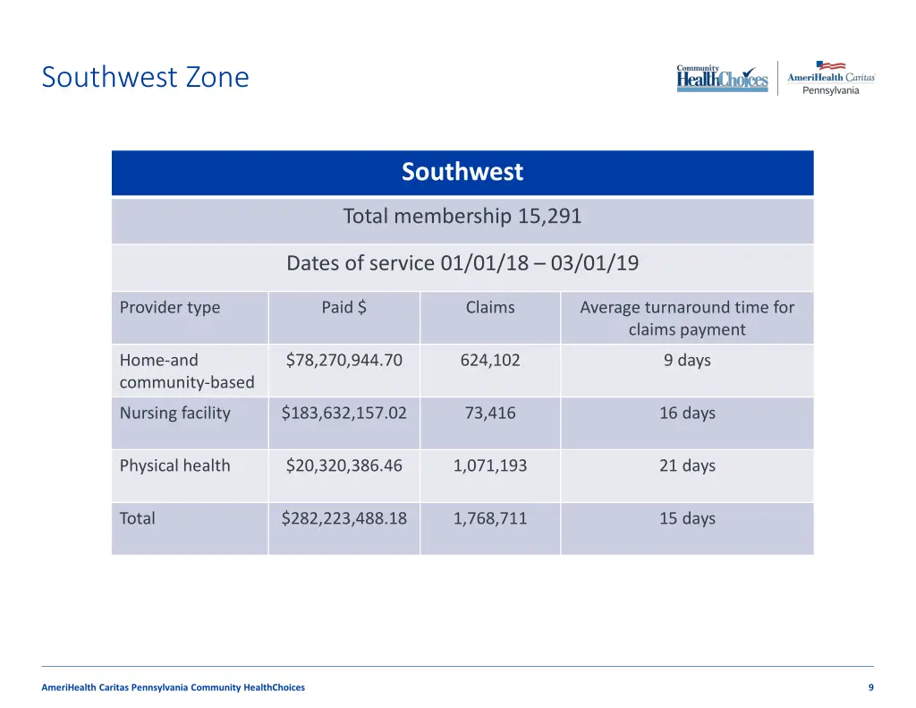 southwest zone