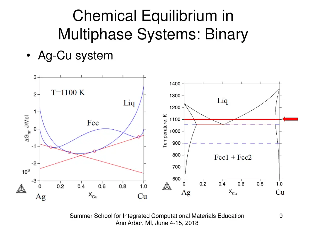 chemical equilibrium in multiphase systems binary 2