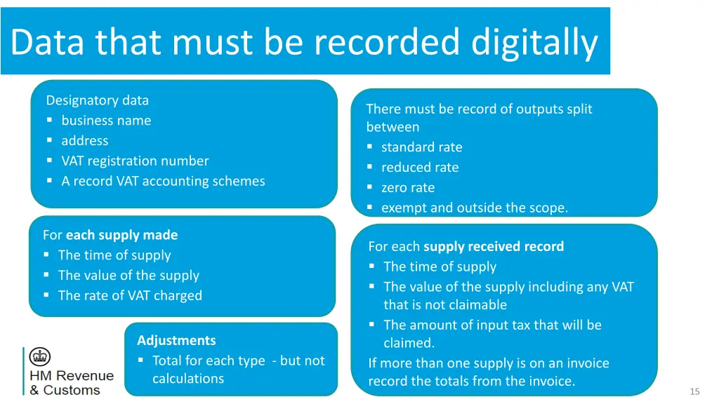 data that must be recorded digitally