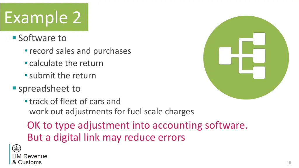 example 2 software to record sales and purchases