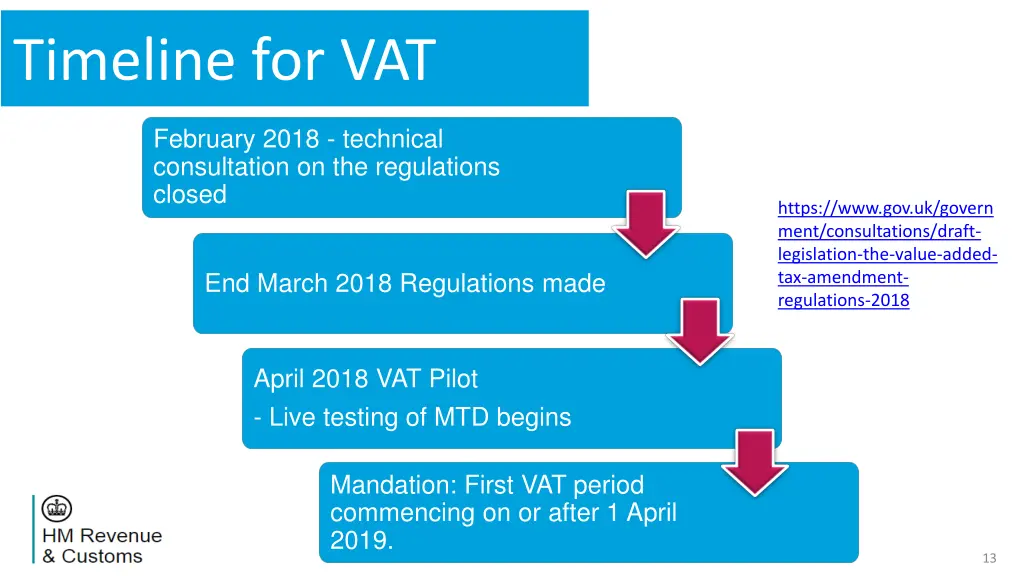 timeline for vat