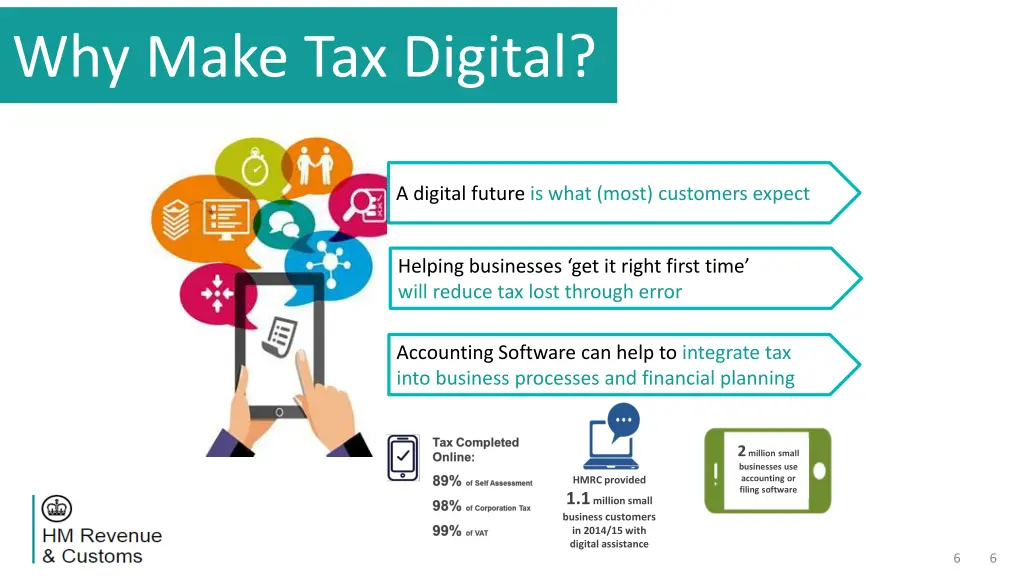 why make tax digital