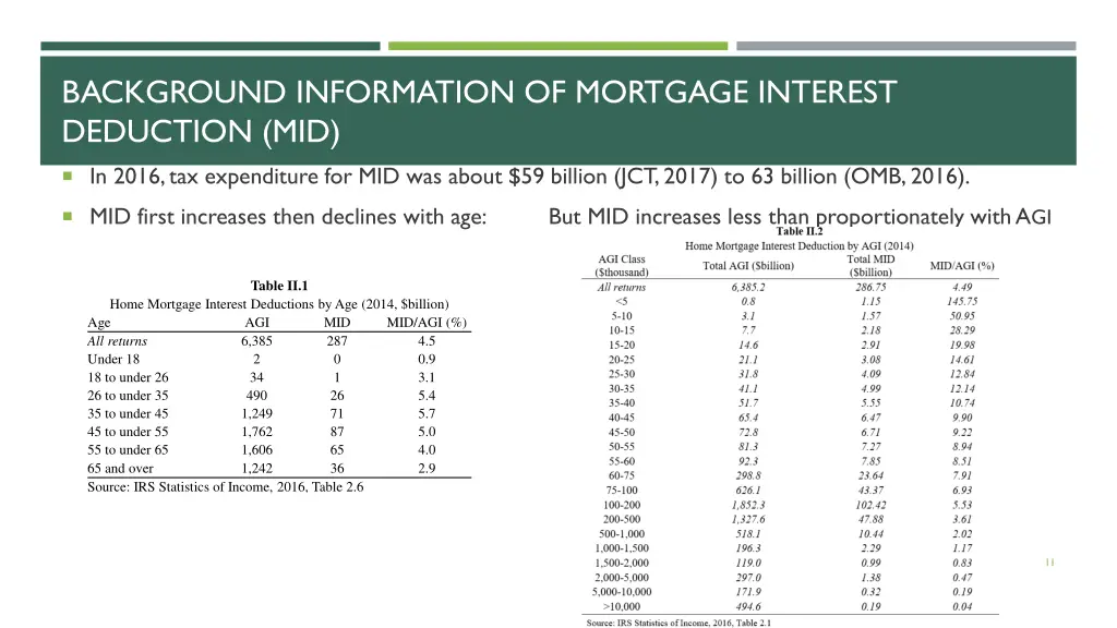 background information of mortgage interest