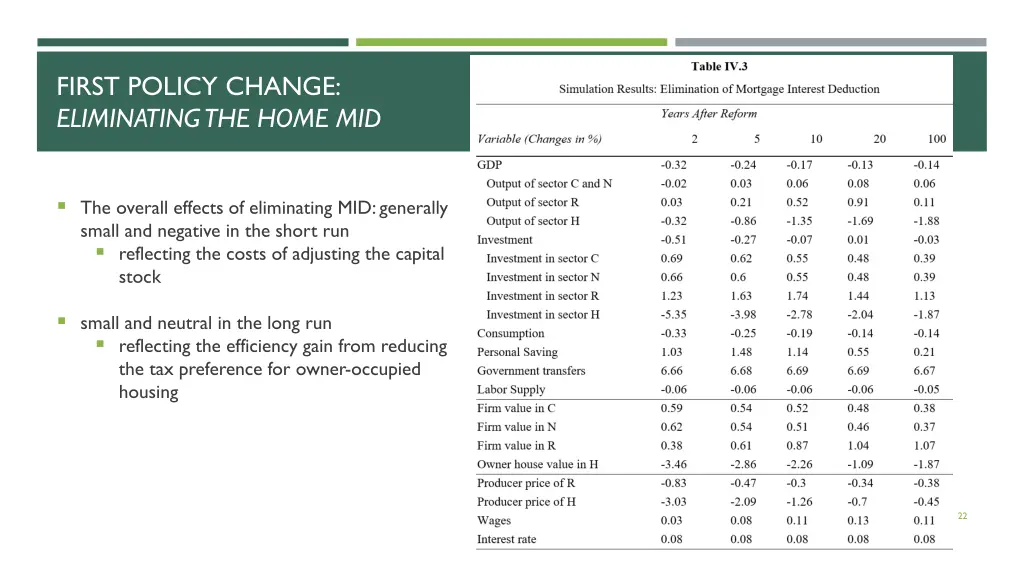 first policy change eliminating the home mid 1