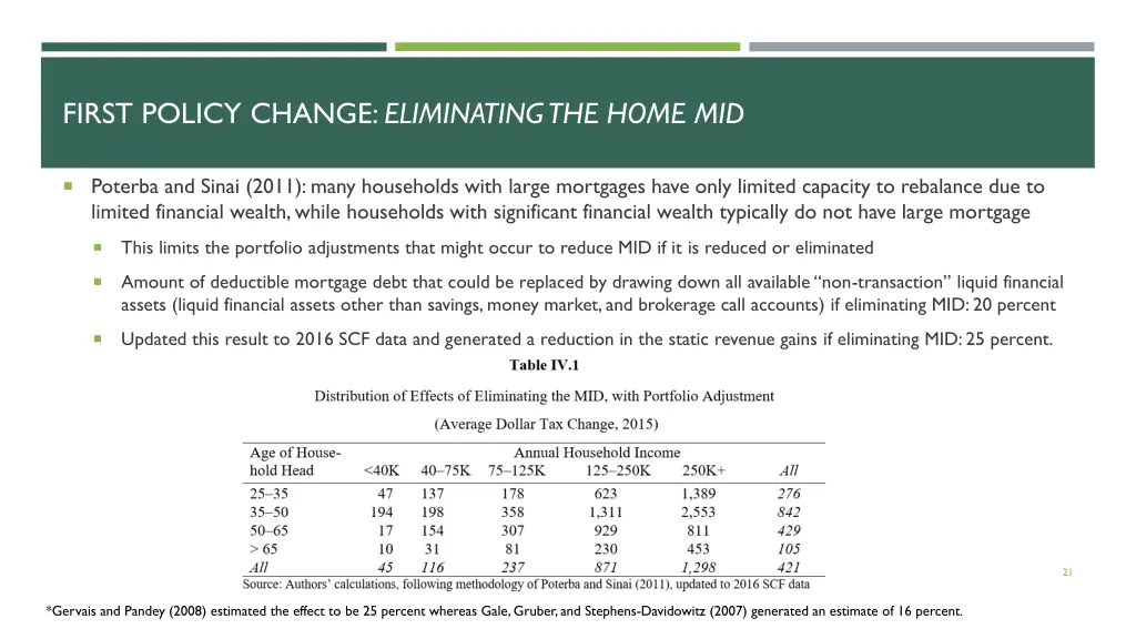first policy change eliminating the home mid
