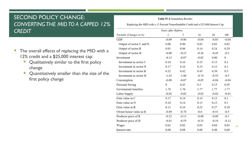 second policy change converting 1