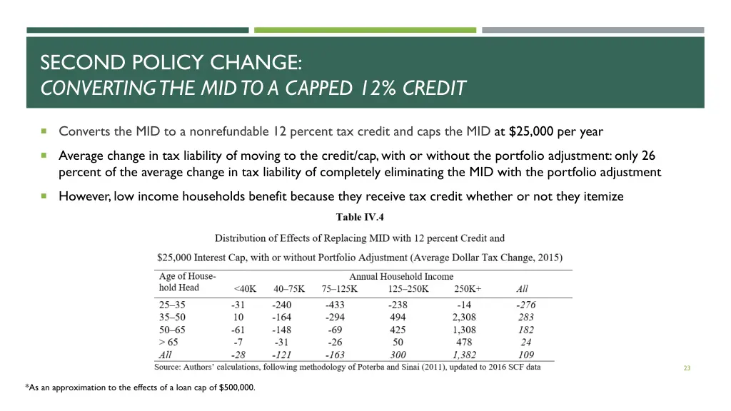 second policy change converting