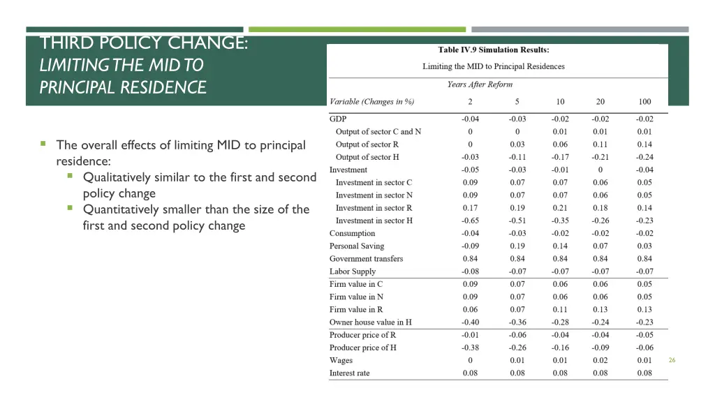 third policy change limiting the mid to principal 1