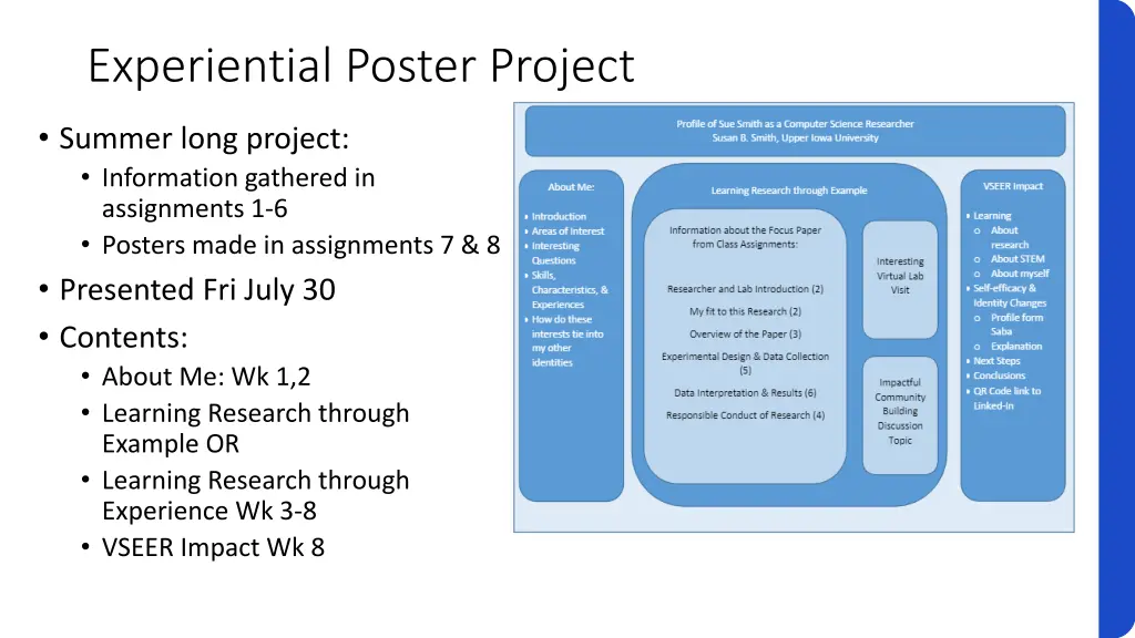 experiential poster project