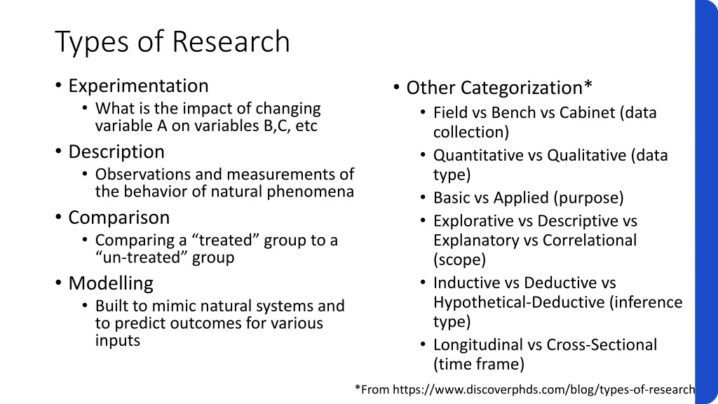 types of research