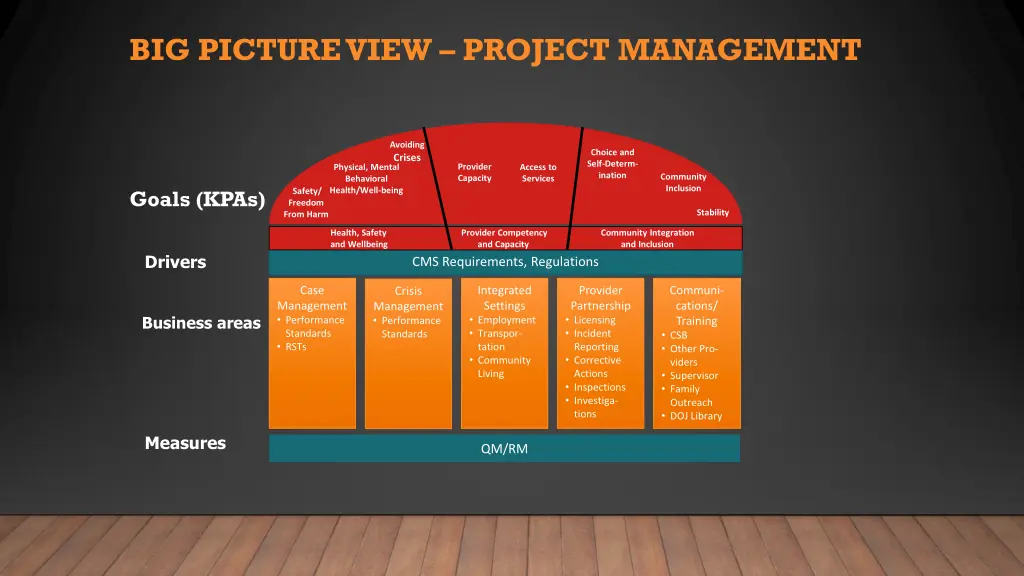 big picture view project management