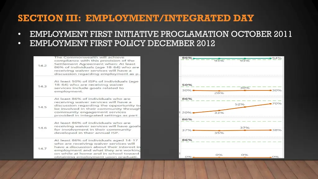 section iii employment integrated day