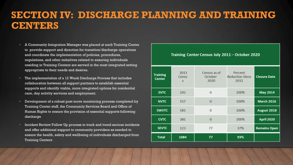 section iv discharge planning and training centers