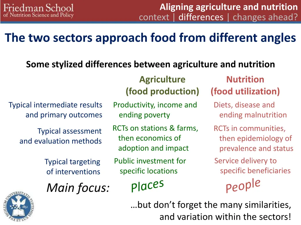 aligning agriculture and nutrition context 3