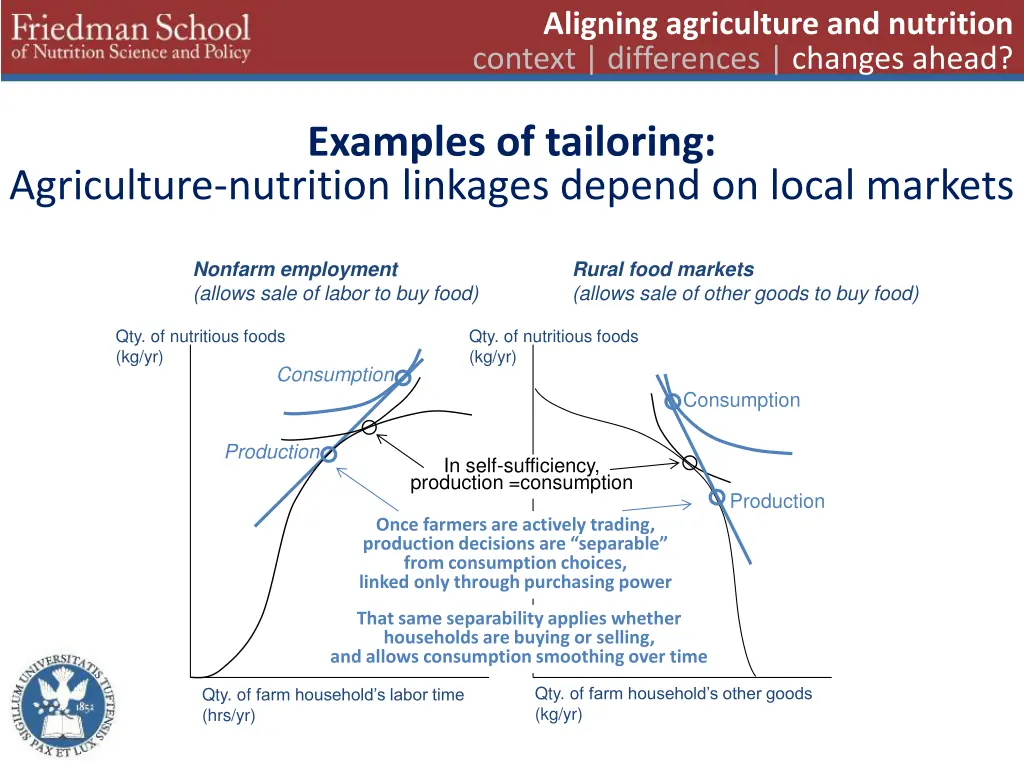 aligning agriculture and nutrition context 6