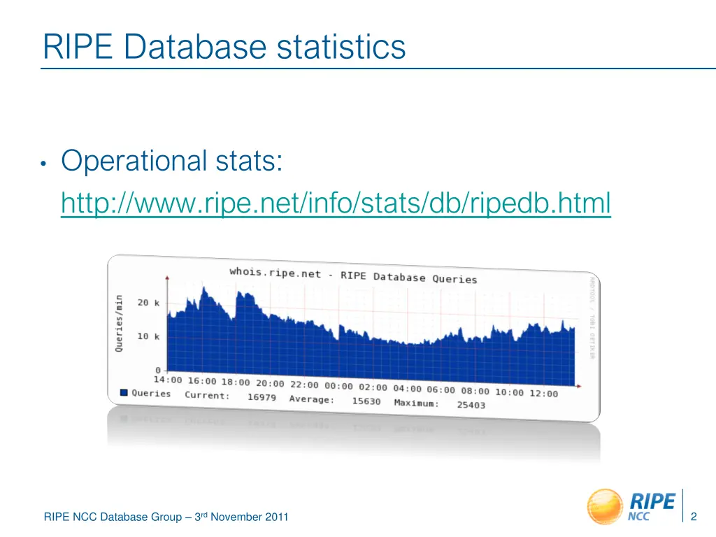 ripe database statistics