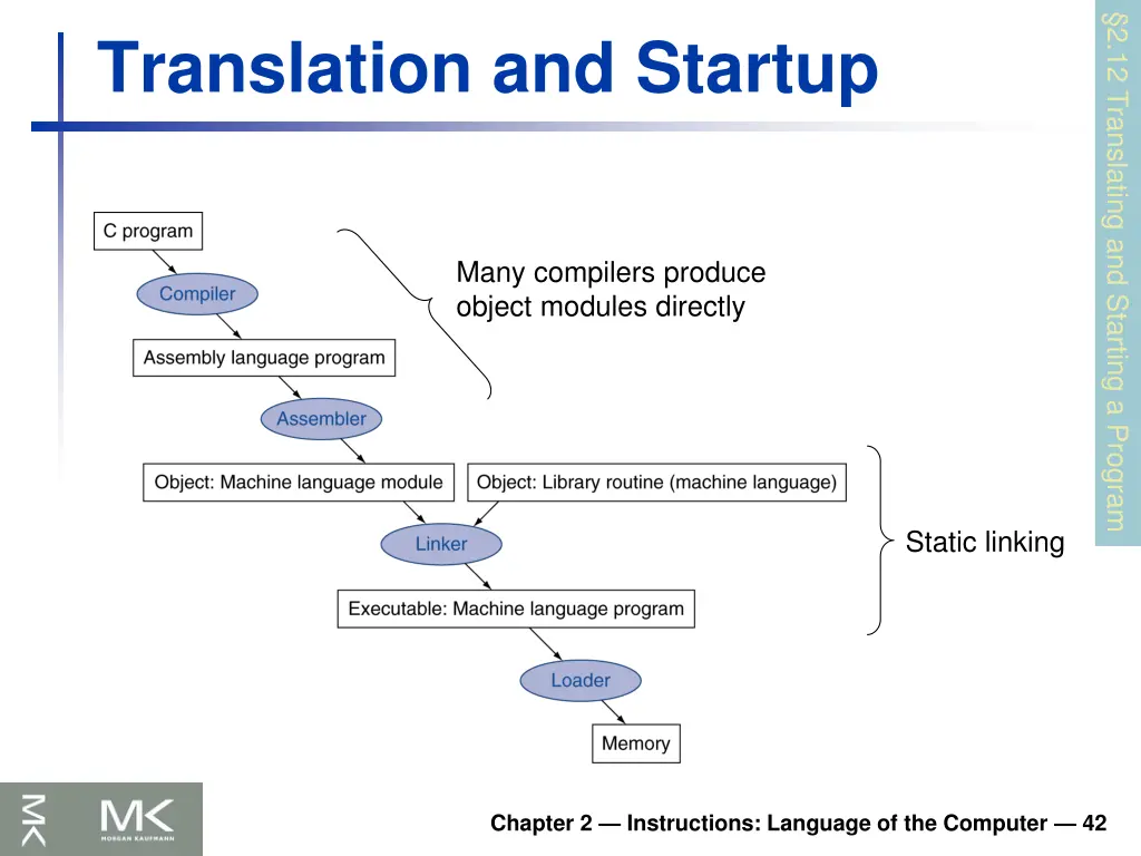2 12 translating and starting a program