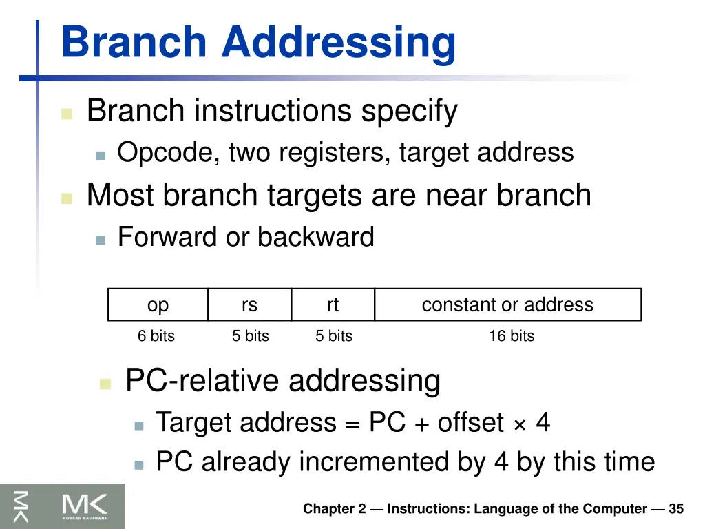 branch addressing