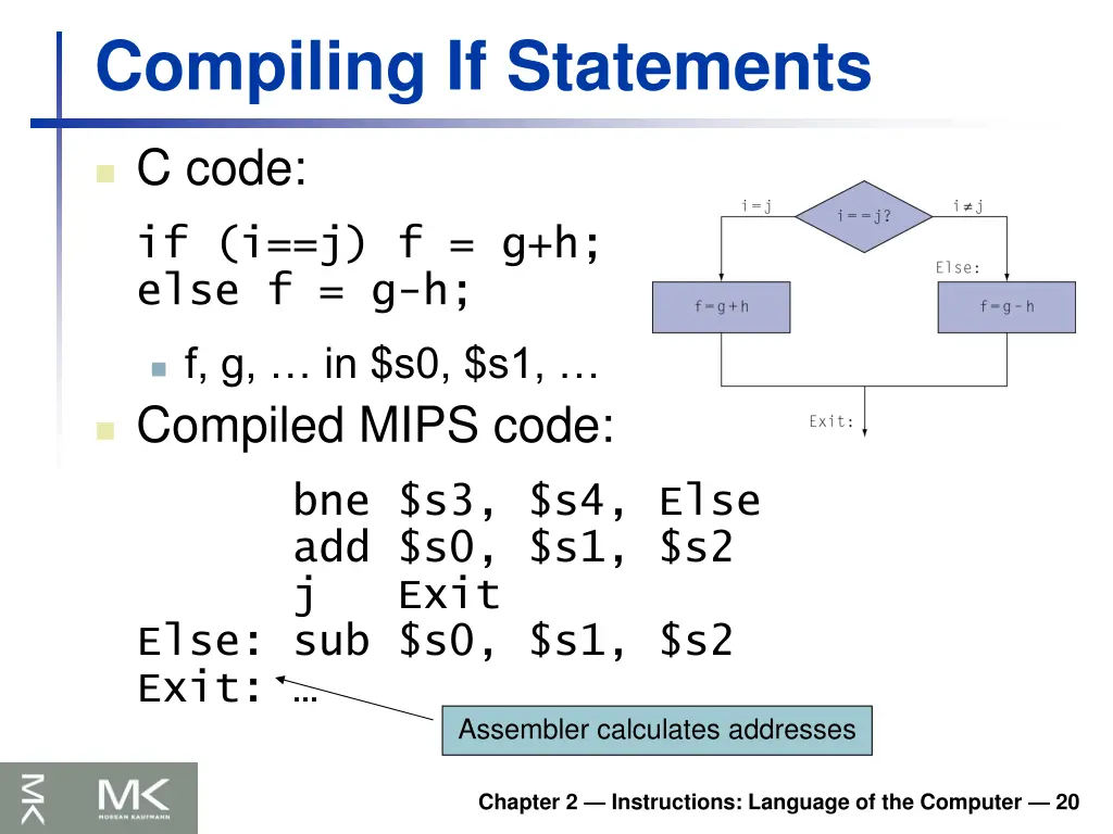 compiling if statements