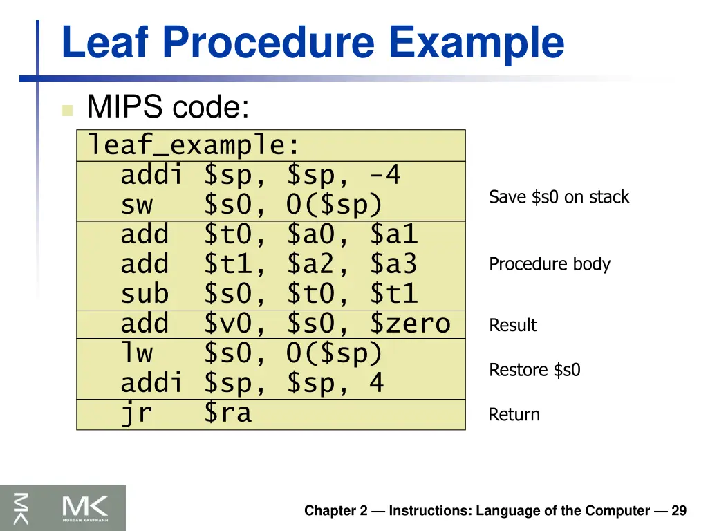 leaf procedure example 1