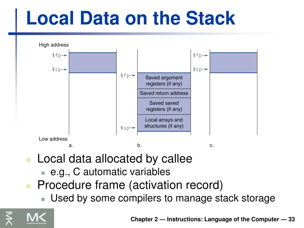 local data on the stack