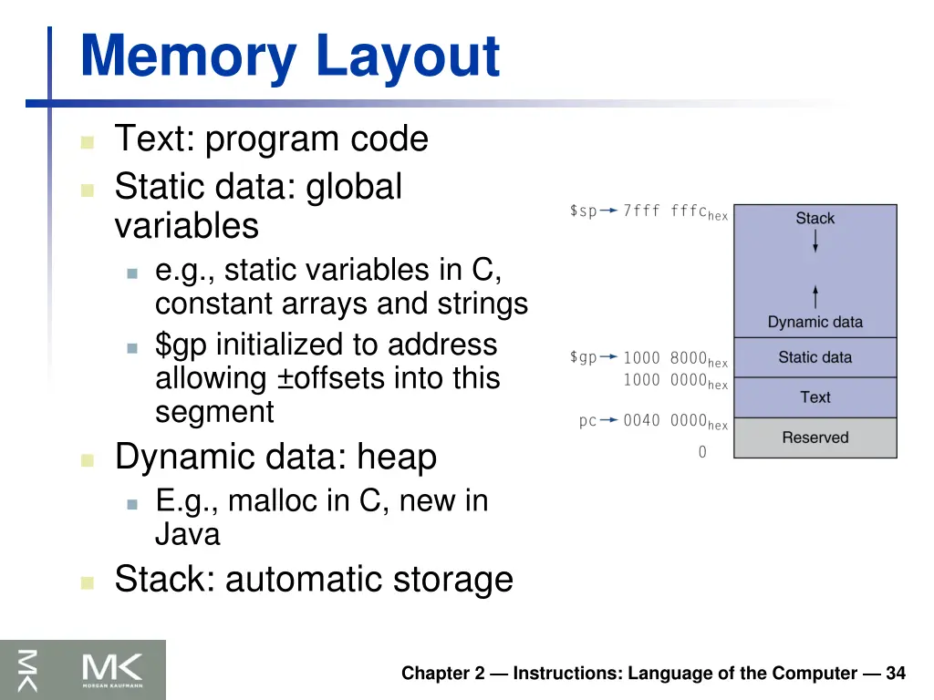 memory layout