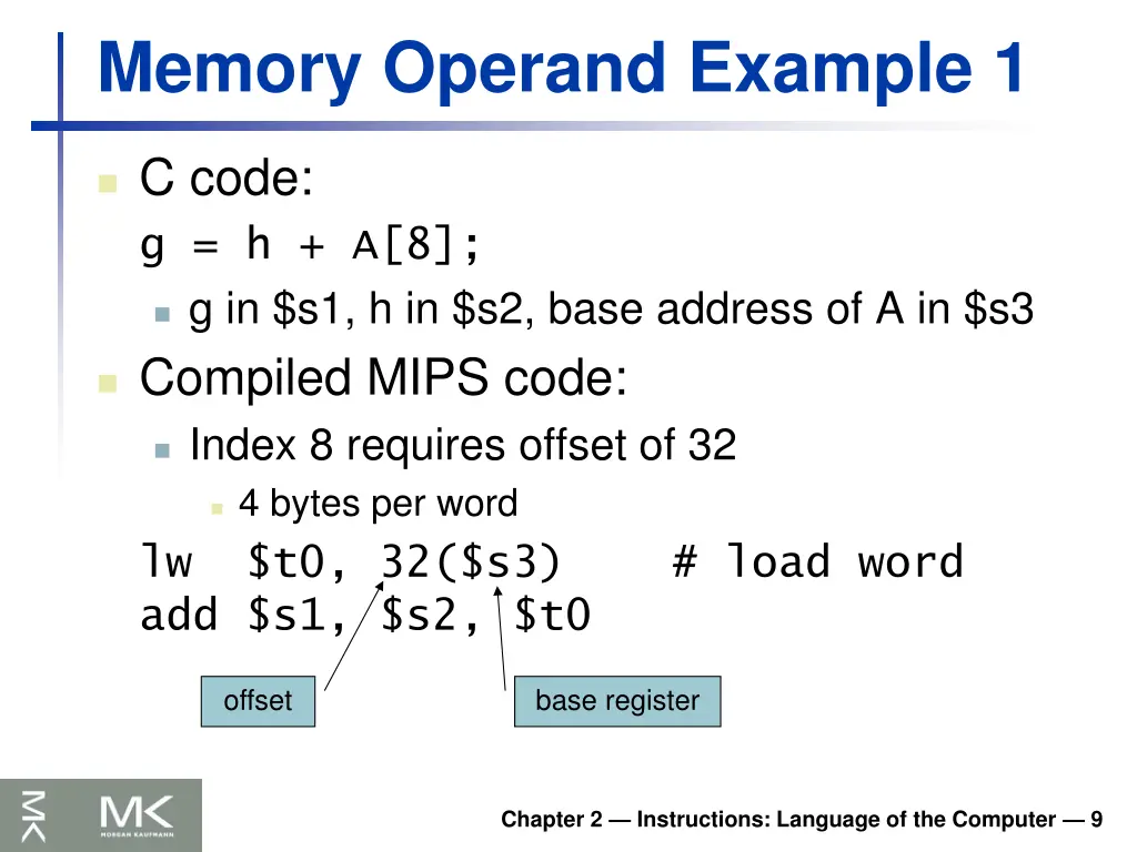 memory operand example 1