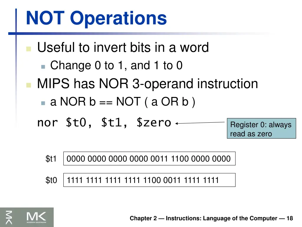 not operations