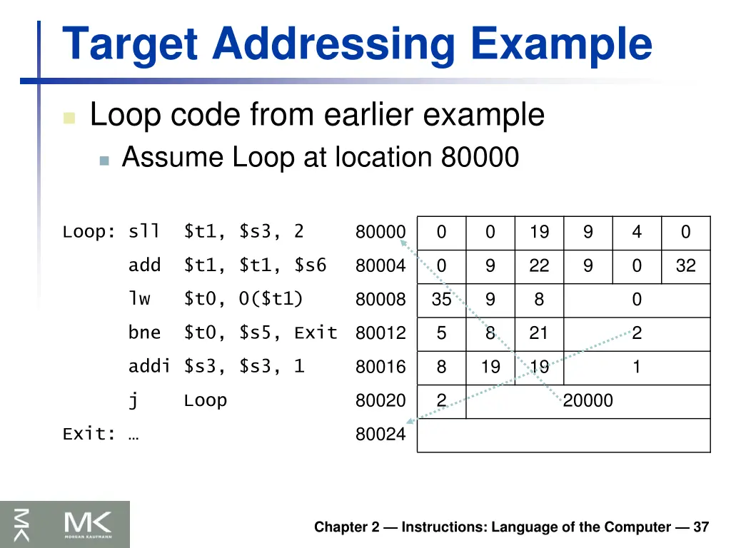 target addressing example