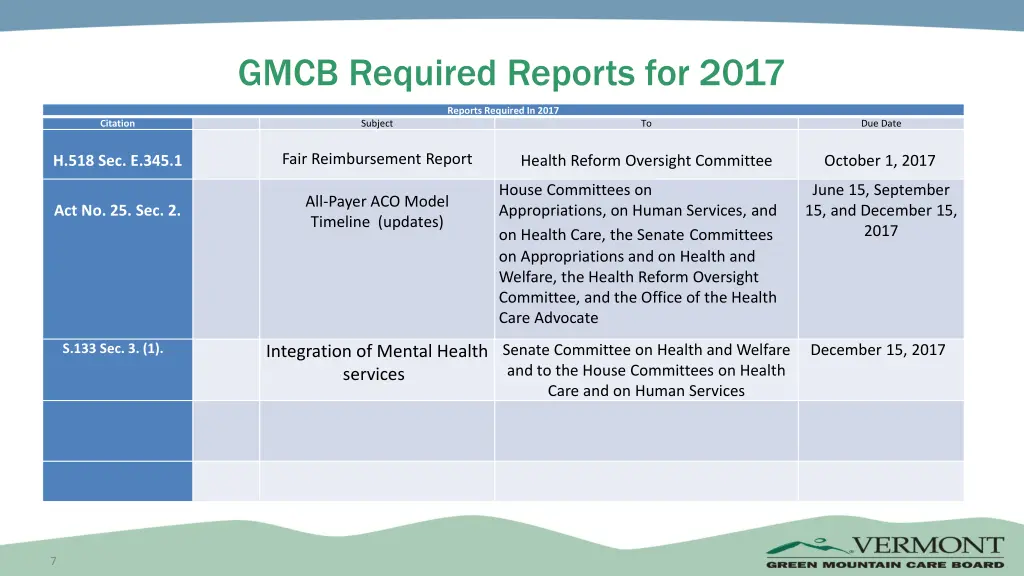 gmcb required reports for 2017