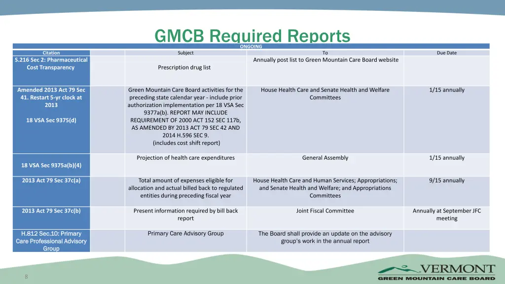 gmcb required reports ongoing subject