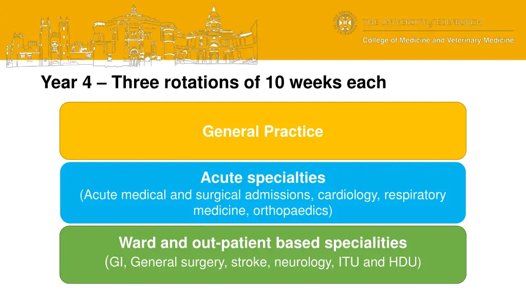 year 4 three rotations of 10 weeks each